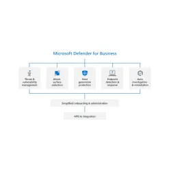 Microsoft Defender for Business Servers